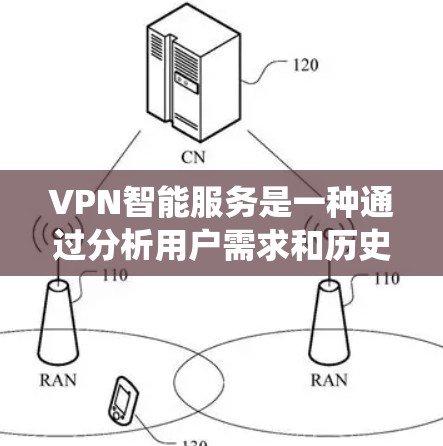 VPN智能服务是一种通过分析用户需求和历史行为，推荐最适合他们的VPN服务的技术系统。以下是详细的步骤指南