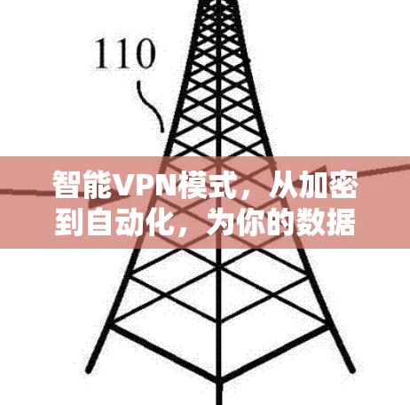 智能VPN模式，从加密到自动化，为你的数据安全护航