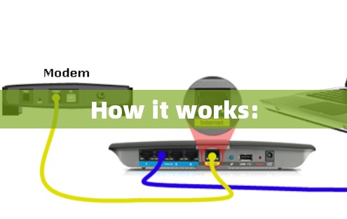 How it works:
