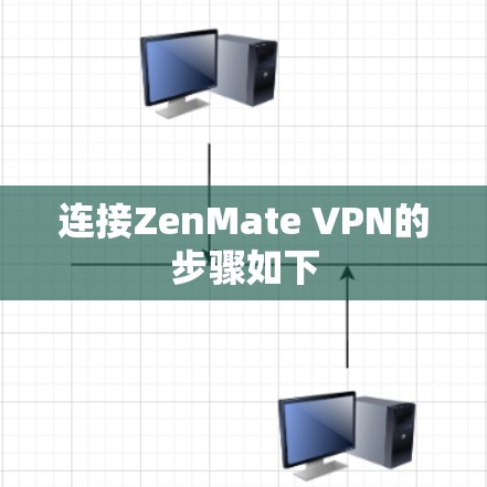 连接ZenMate VPN的步骤如下