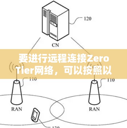 要进行远程连接ZeroTier网络，可以按照以下步骤进行