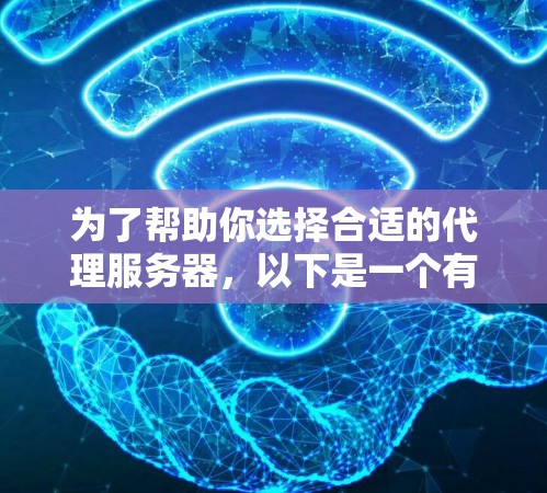 为了帮助你选择合适的代理服务器，以下是一个有条理的推荐和步骤说明