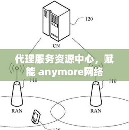 代理服务资源中心，赋能 anymore网络